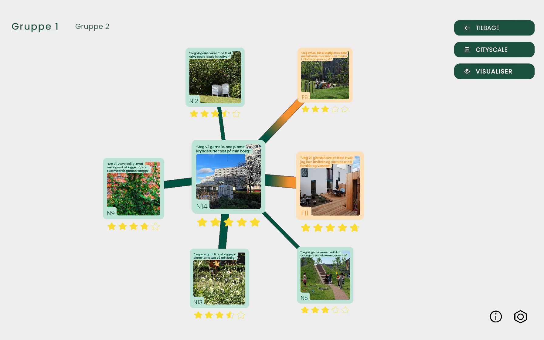 Bæredygihedsspillet